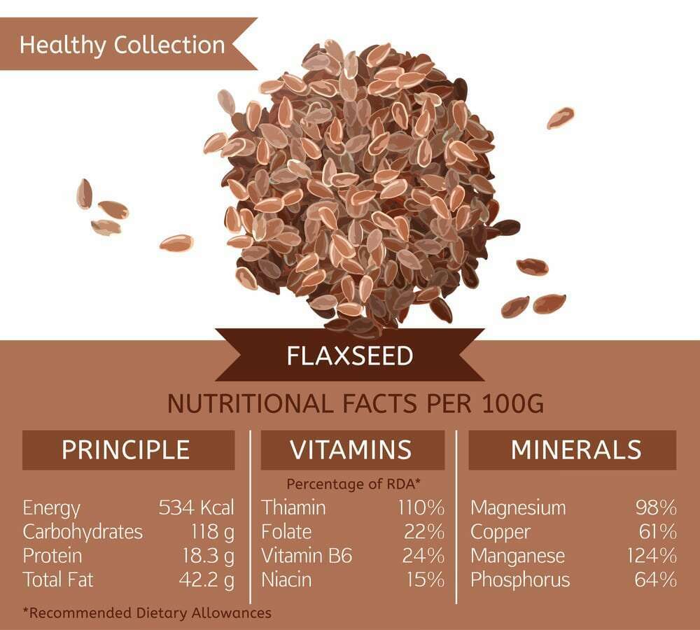 Trifocus Fitness Academy - FlaxSeed