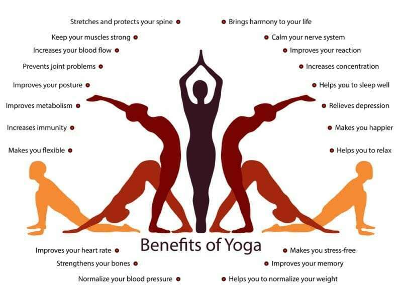 Trifocus Fitness Academy-yoga