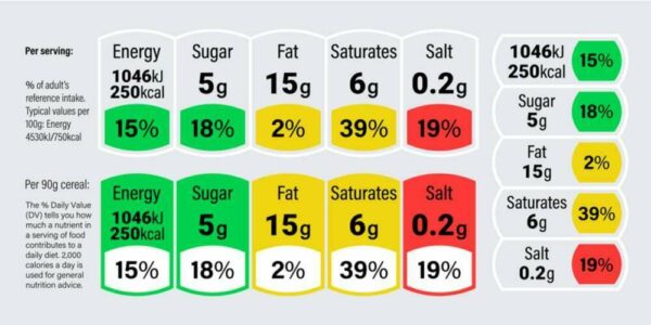 Trifocus Fitness Academy - calories