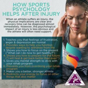 sports injury 